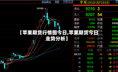 【苹果期货行情图今日,苹果期货今日走势分析】