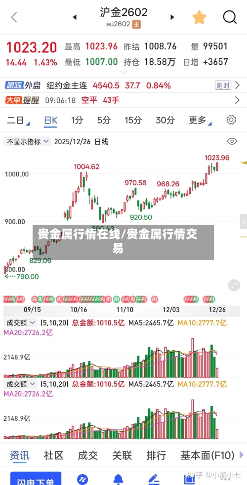 贵金属行情在线/贵金属行情交易-第2张图片
