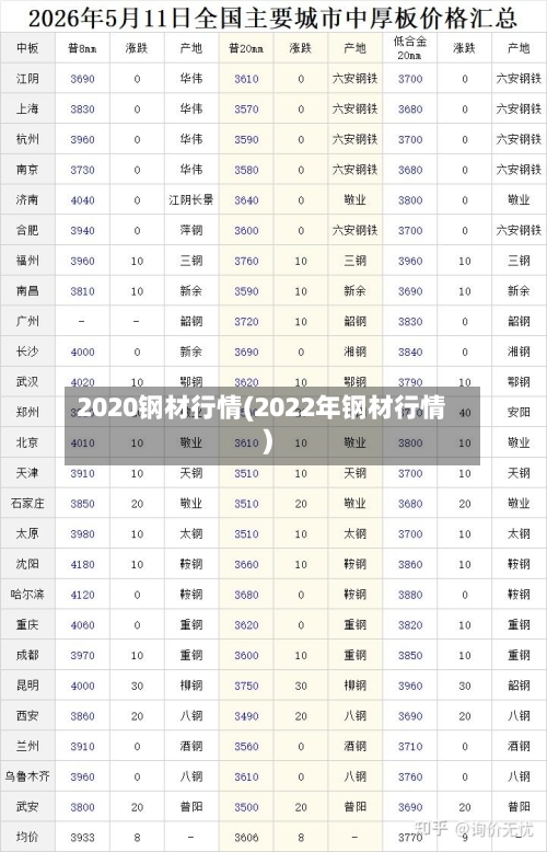 2020钢材行情(2022年钢材行情)-第3张图片