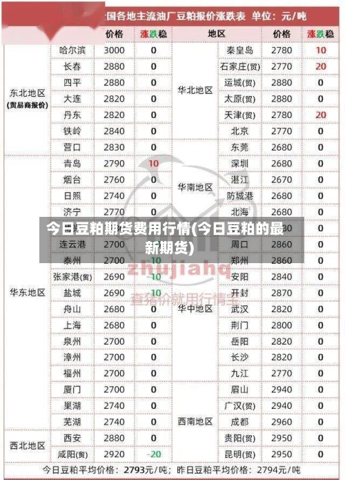 今日豆粕期货费用行情(今日豆粕的最新期货)