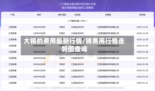 大锡的费用最新行情/锡费用行情走势图查询
