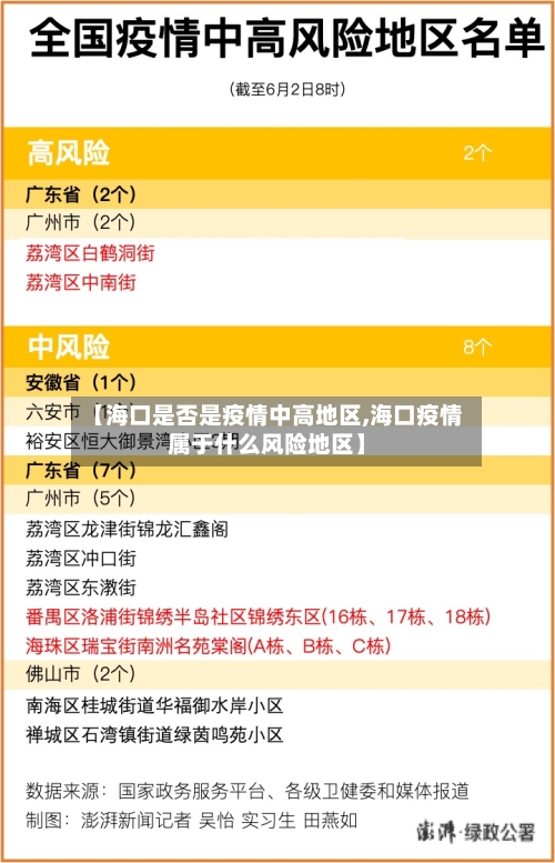 【海口是否是疫情中高地区,海口疫情属于什么风险地区】