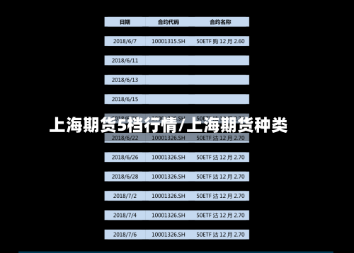 上海期货5档行情/上海期货种类-第2张图片