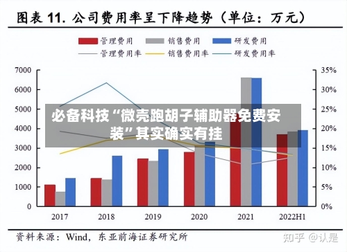 必备科技“微壳跑胡子辅助器免费安装”其实确实有挂