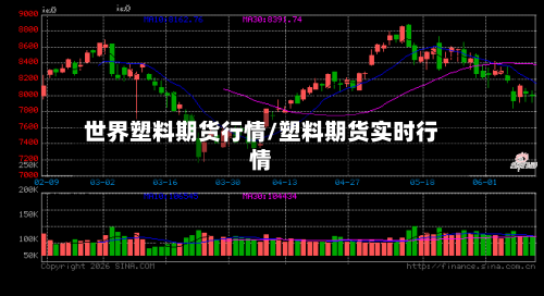 世界塑料期货行情/塑料期货实时行情-第3张图片