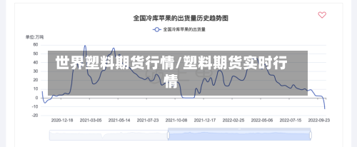 世界塑料期货行情/塑料期货实时行情