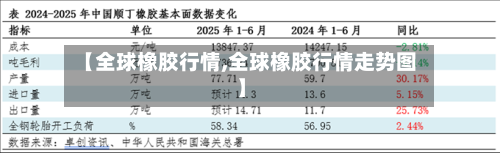 【全球橡胶行情,全球橡胶行情走势图】