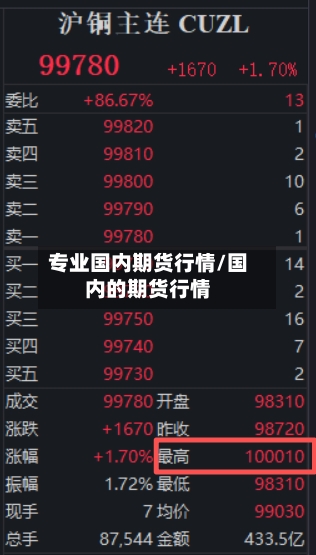 专业国内期货行情/国内的期货行情-第2张图片