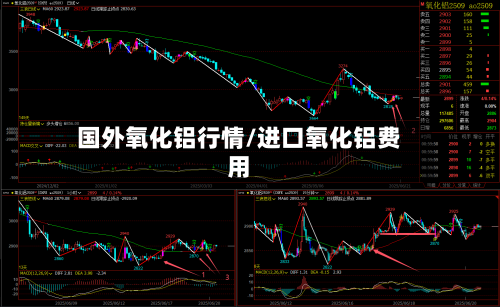 国外氧化铝行情/进口氧化铝费用