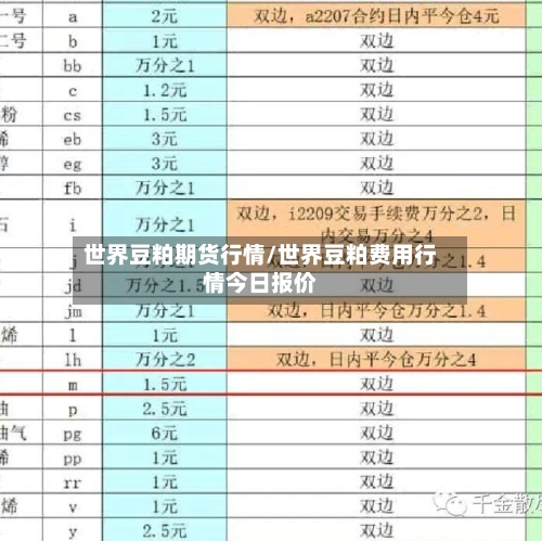 世界豆粕期货行情/世界豆粕费用行情今日报价-第2张图片