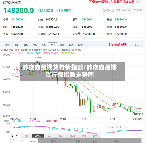 昨夜商品期货行情指数/昨夜商品期货行情指数走势图-第2张图片