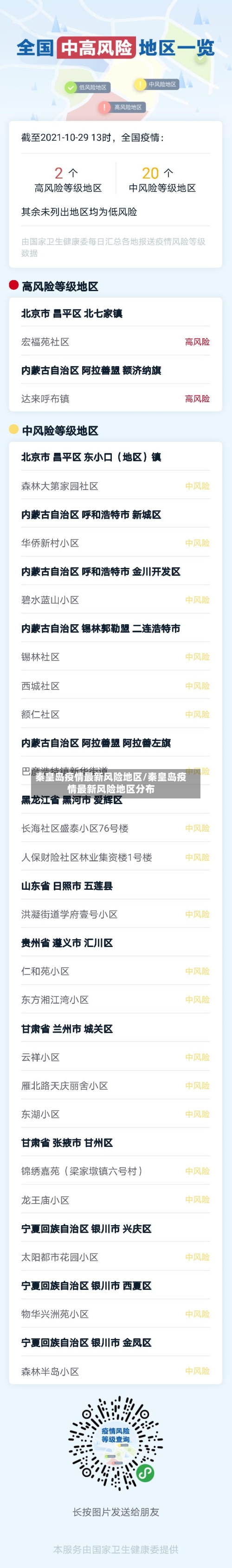 秦皇岛疫情最新风险地区/秦皇岛疫情最新风险地区分布