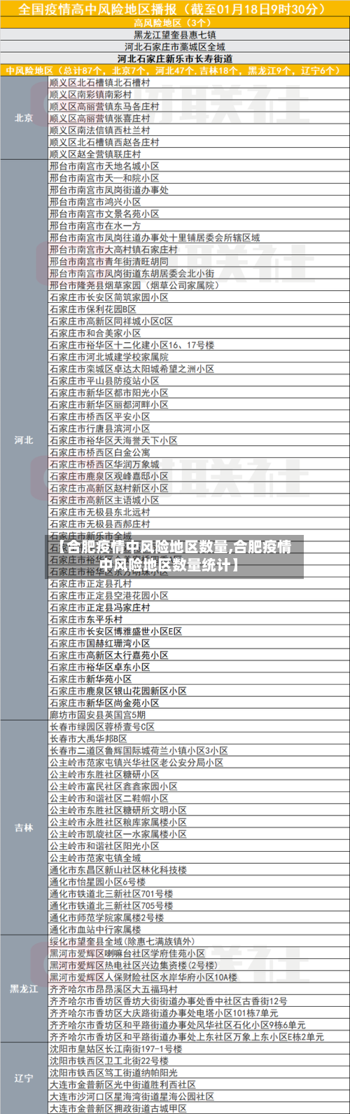 【合肥疫情中风险地区数量,合肥疫情中风险地区数量统计】-第2张图片