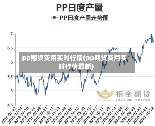 pp期货费用实时行情(pp期货费用实时行情最新)-第3张图片