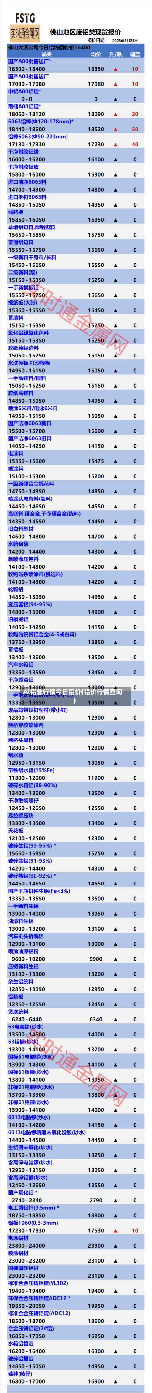 Al铝业行情今日铝价(铝价行情查询)