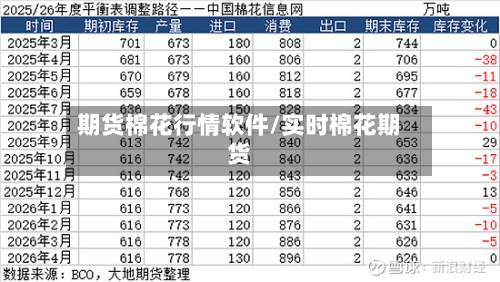期货棉花行情软件/实时棉花期货-第3张图片