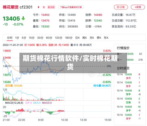 期货棉花行情软件/实时棉花期货