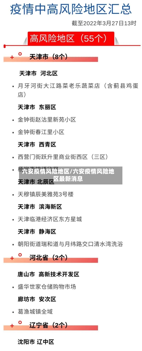 六安疫情风险地区/六安疫情风险地区最新消息-第3张图片