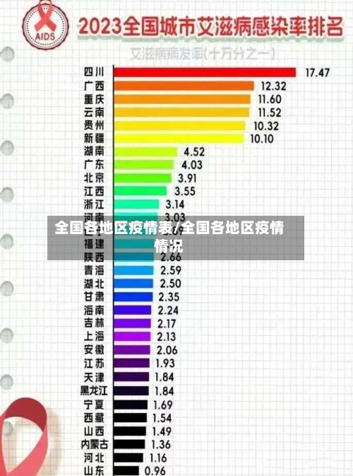 全国各地区疫情表/全国各地区疫情情况-第2张图片