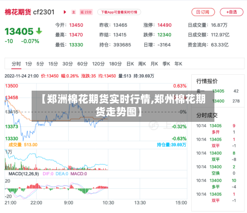 【郑洲棉花期货实时行情,郑州棉花期货走势图】