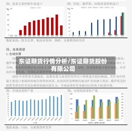 东证期货行情分析/东证期货股份有限公司
