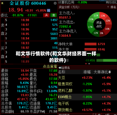 和文华行情软件(和文华财经界面一样的软件)
