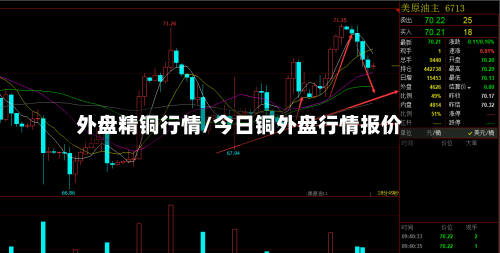 外盘精铜行情/今日铜外盘行情报价-第2张图片