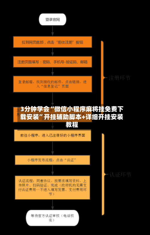 3分钟学会“微信小程序麻将挂免费下载安装”开挂辅助脚本+详细开挂安装教程-第3张图片