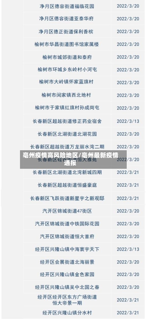 亳州疫情高风险地区/亳州最新疫情通报