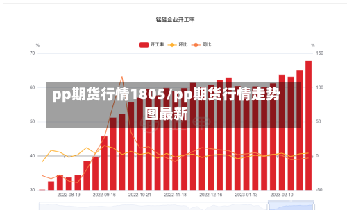 pp期货行情1805/pp期货行情走势图最新-第3张图片