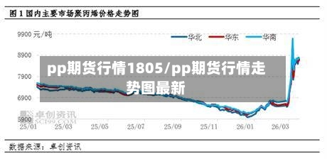 pp期货行情1805/pp期货行情走势图最新