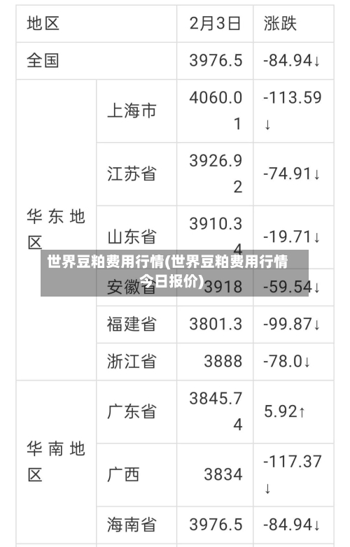 世界豆粕费用行情(世界豆粕费用行情今日报价)