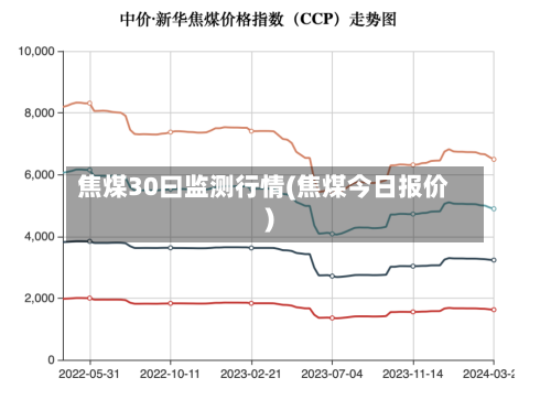 焦煤30曰监测行情(焦煤今日报价)