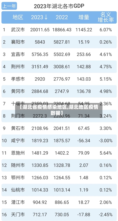 【湖北省疫情感染地区,湖北地区疫情数据】