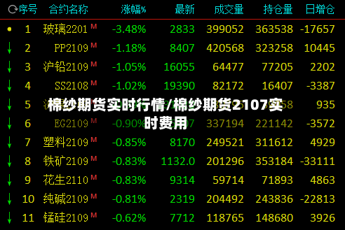 棉纱期货实时行情/棉纱期货2107实时费用