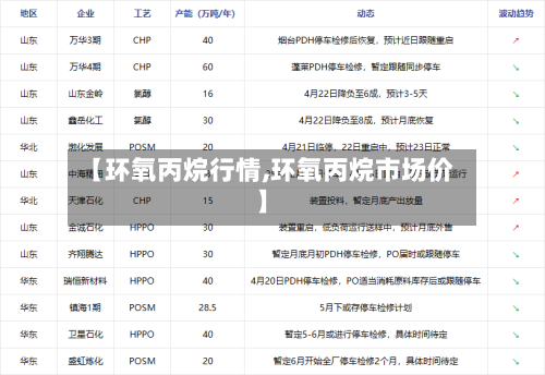 【环氧丙烷行情,环氧丙烷市场价】