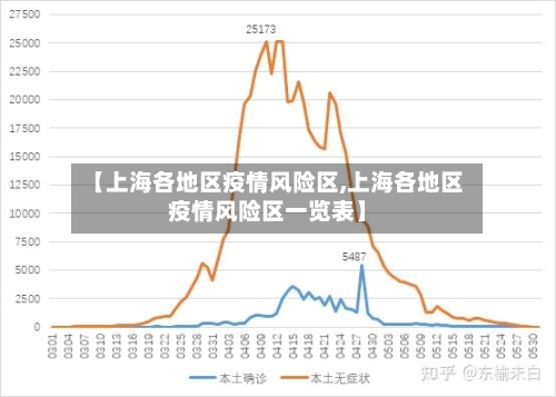 【上海各地区疫情风险区,上海各地区疫情风险区一览表】-第3张图片