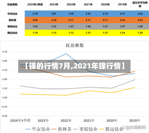 【镍的行情7月,2021年镍行情】-第2张图片