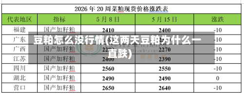 豆粕怎么没行情(这两天豆粕为什么一直跌)-第2张图片
