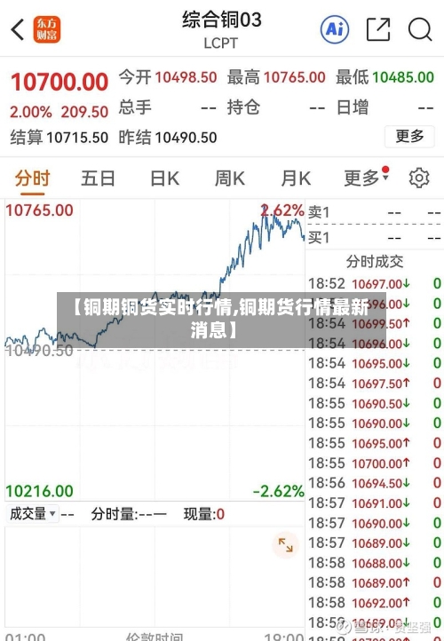 【铜期铜货实时行情,铜期货行情最新消息】