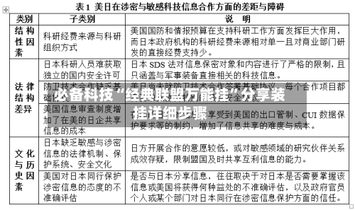 必备科技“经典联盟万能挂”分享装挂详细步骤-第3张图片