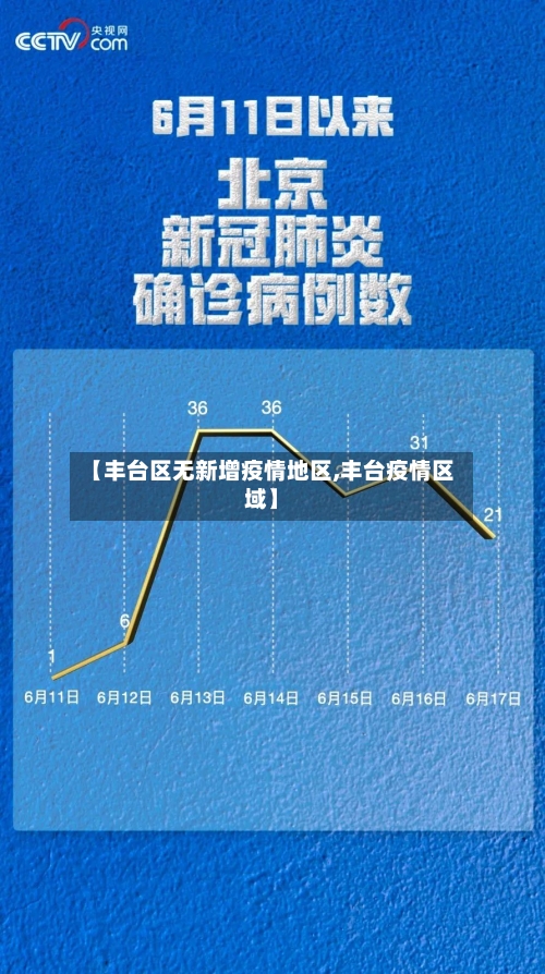 【丰台区无新增疫情地区,丰台疫情区域】