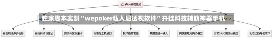 独家脚本实测“wepoker私人局透视软件”开挂科技辅助神器手机-第3张图片
