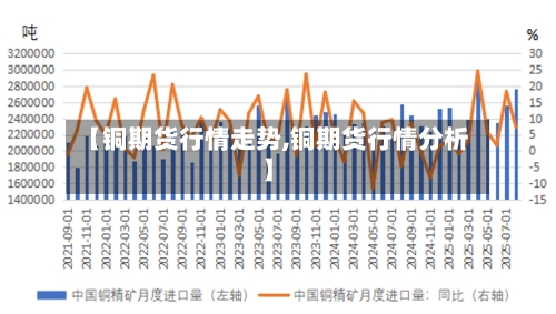 【铜期货行情走势,铜期货行情分析】