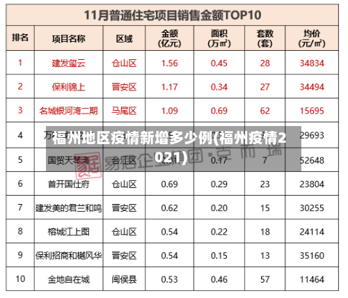 福州地区疫情新增多少例(福州疫情2021)-第2张图片