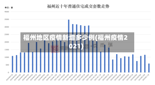 福州地区疫情新增多少例(福州疫情2021)