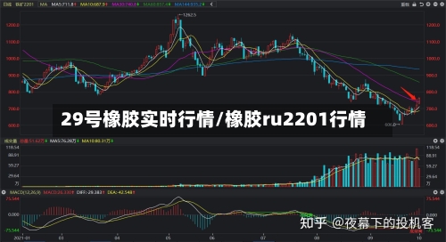 29号橡胶实时行情/橡胶ru2201行情