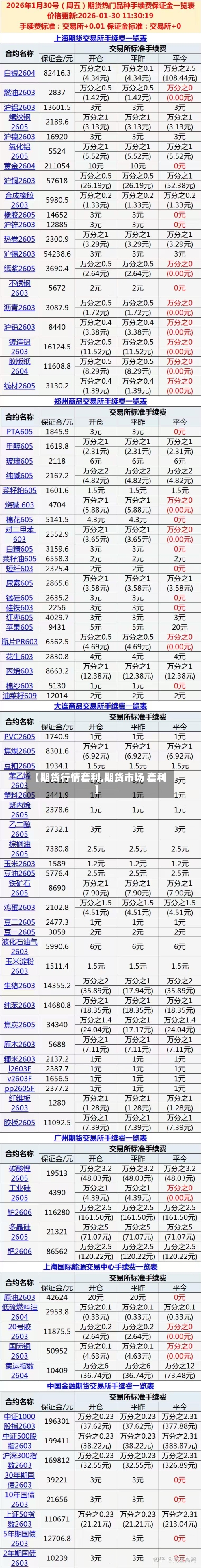 【期货行情套利,期货市场 套利】
