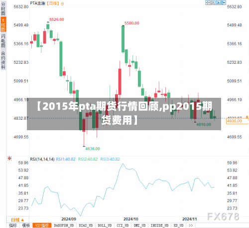 【2015年pta期货行情回顾,pp2015期货费用】-第3张图片