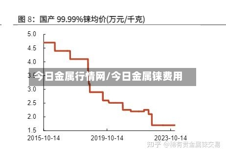 今日金属行情网/今日金属铼费用-第3张图片